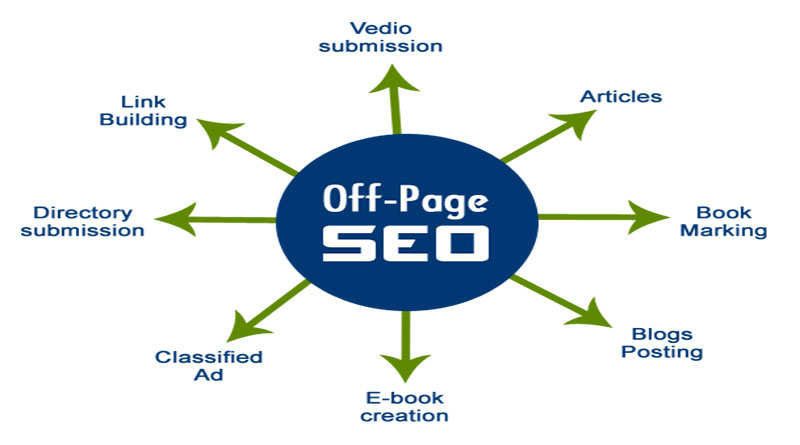 SEO Offpage cho website